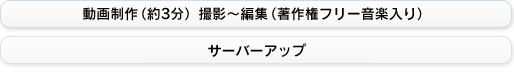 動画パック内容